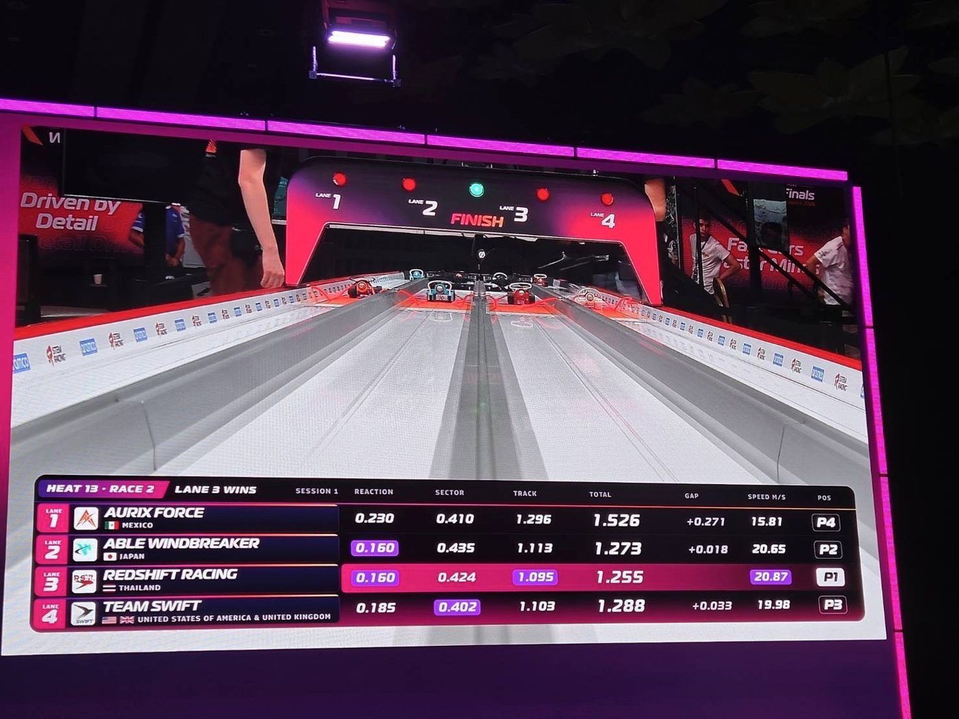 Race results screen at the World Finals